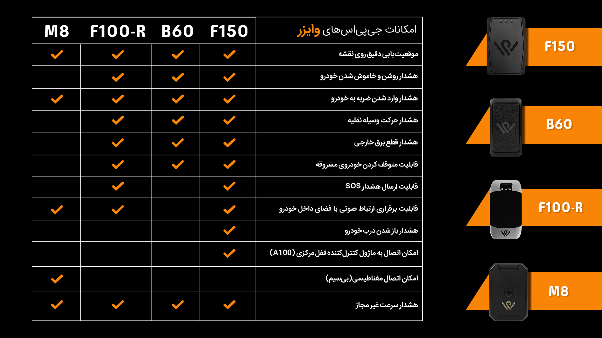 وایزر